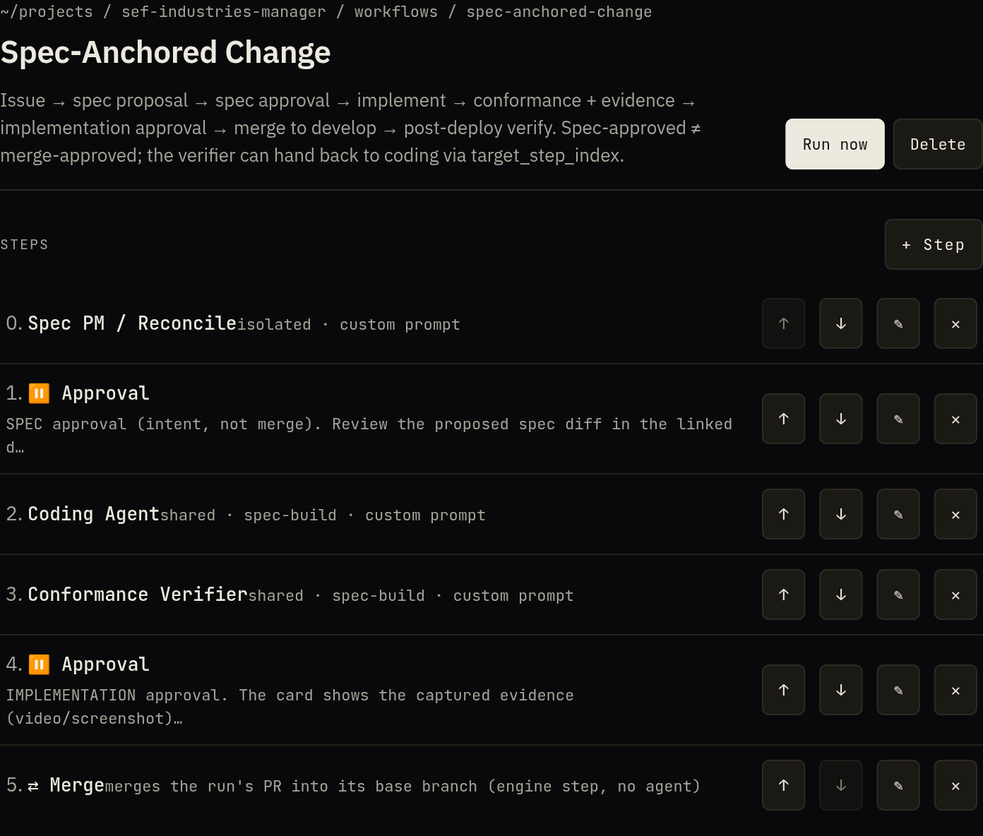 The Spec-Anchored Change workflow in the AI harness